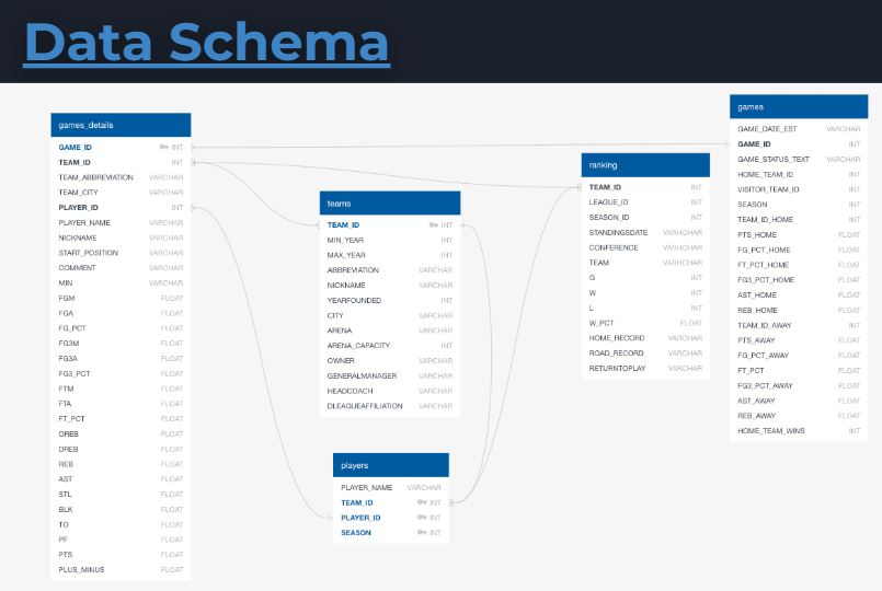 SQL_Shema